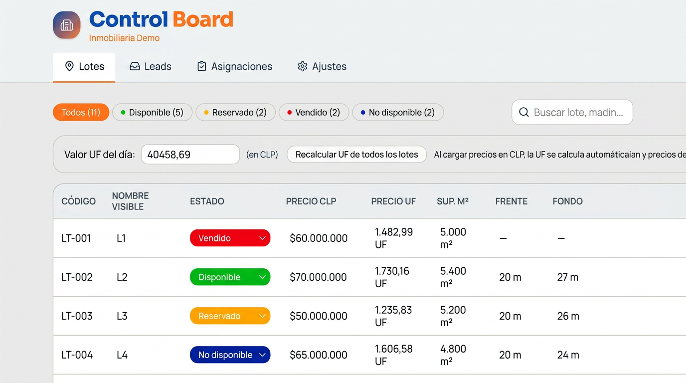 Panel de control MapaVivo: gestión de lotes con estados, precios CLP y UF, y datos en tiempo real.